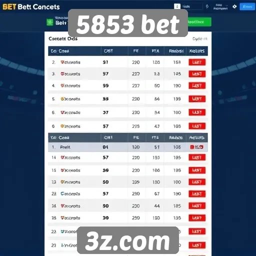 Comparativo de odds da 5853 bet com concorrentes