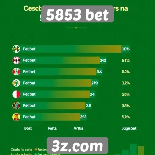Estatísticas de jogos mais populares na 5853 bet